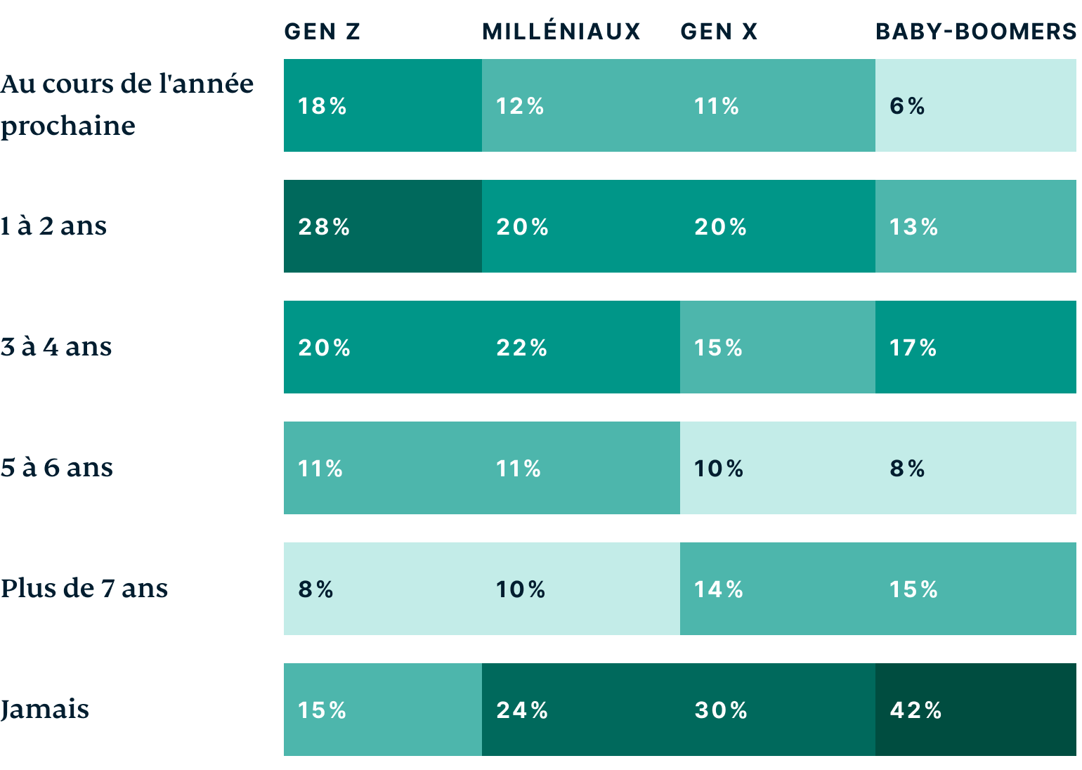 Generations How Do Different Generations Think The Metaverse Will Positively Impact Work FR@2x 1