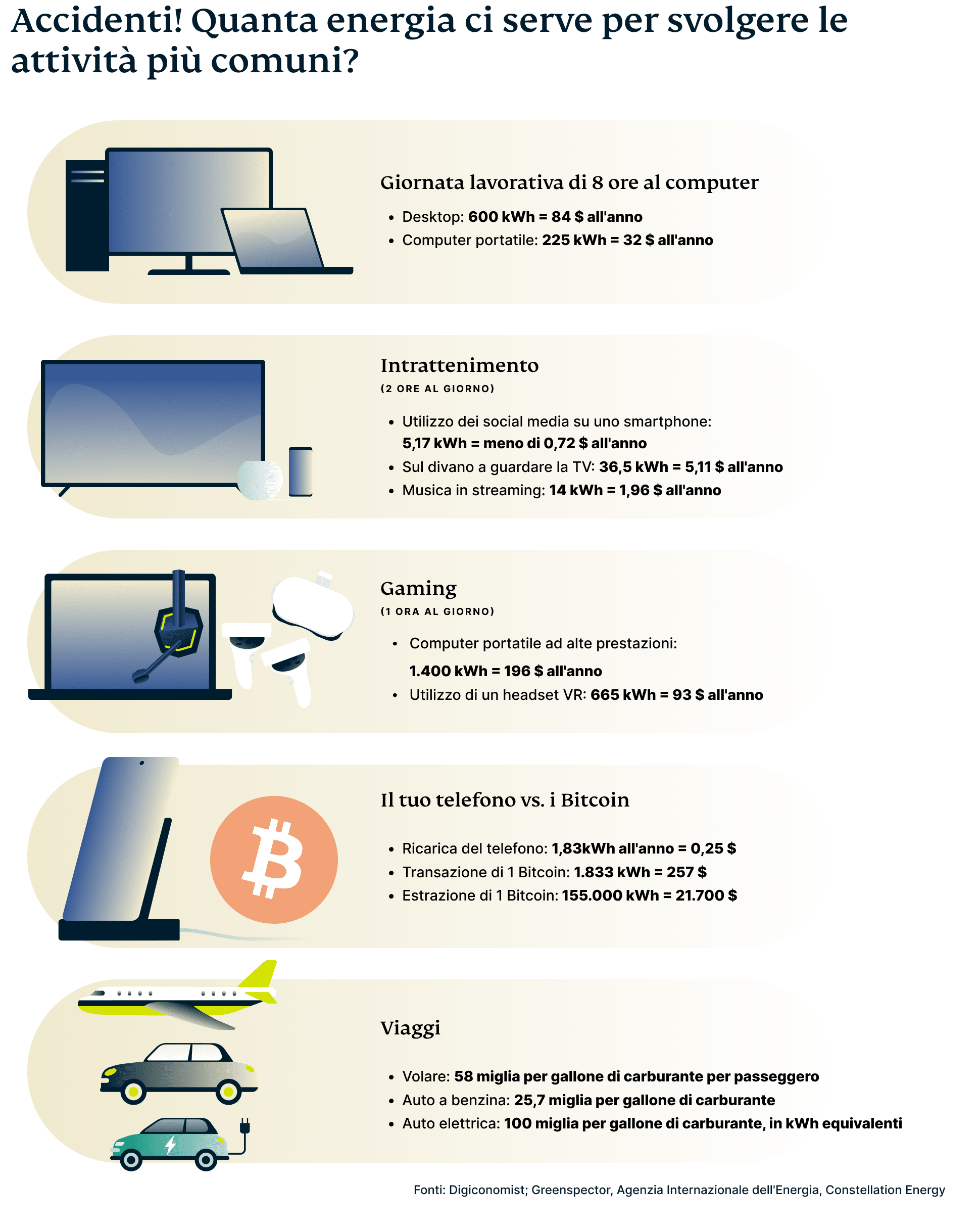 Graphic 6
