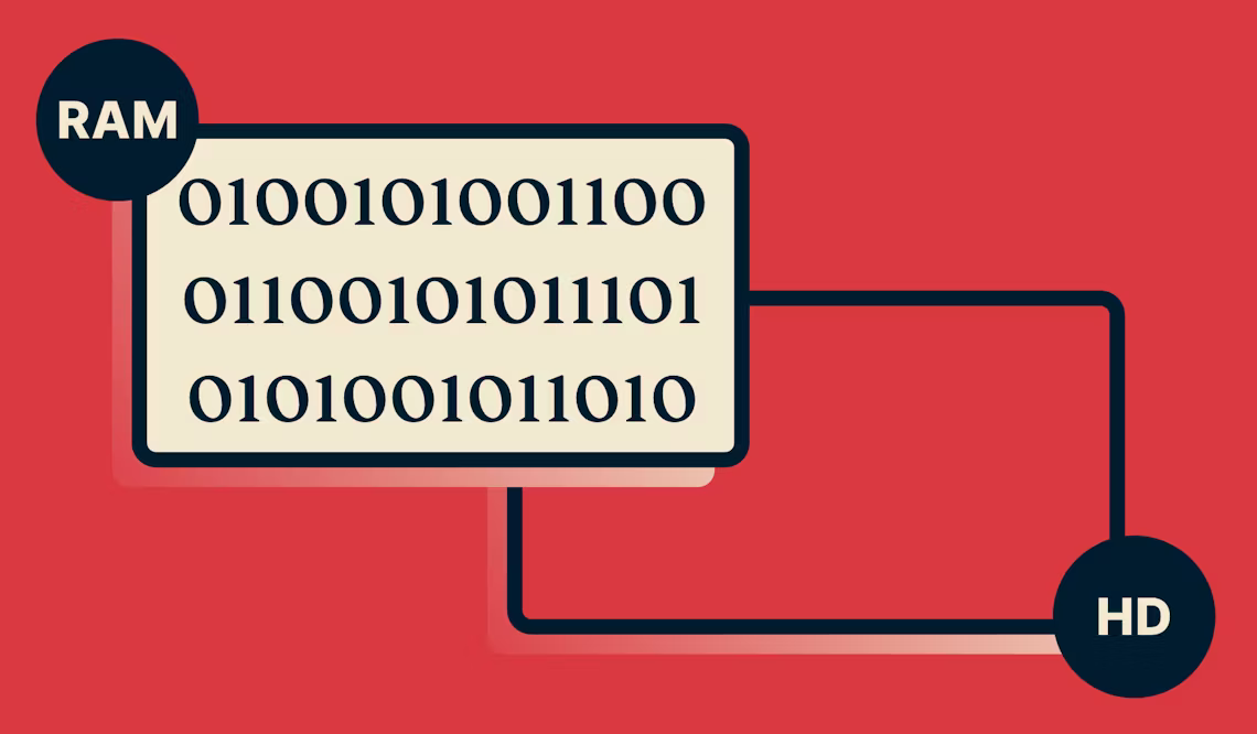Sơ đồ TrustedServer thể hiện dữ liệu trên RAM nhưng không có nội dung nào được ghi lên ổ cứng.