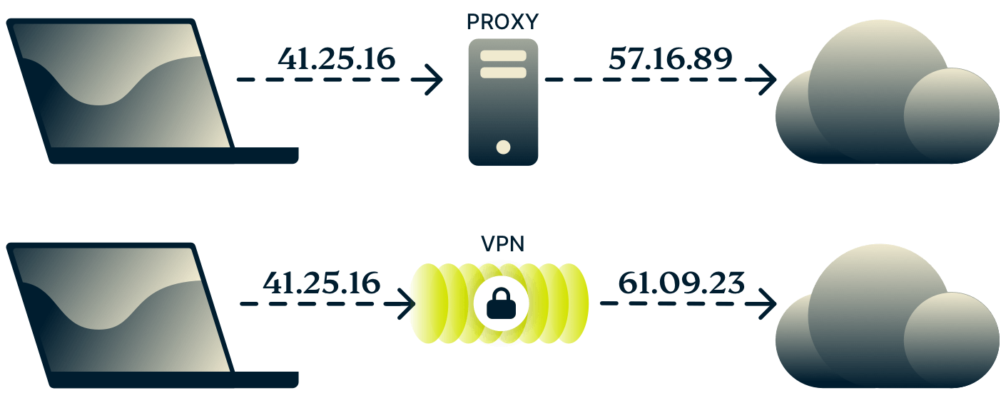 Kaavio välityspalvelimen ja VPN:n erosta.